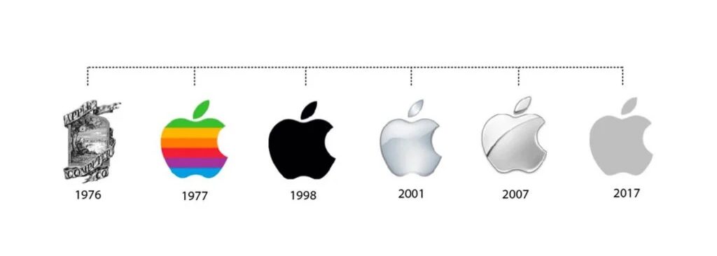 Branding - Evolução Logo Apple